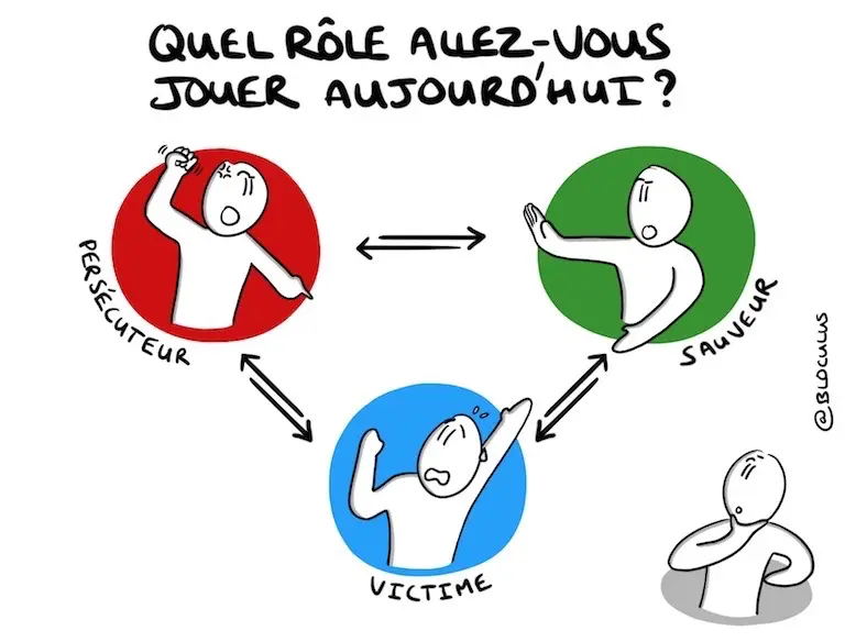 Connaissez vous le triangle de Karpman?